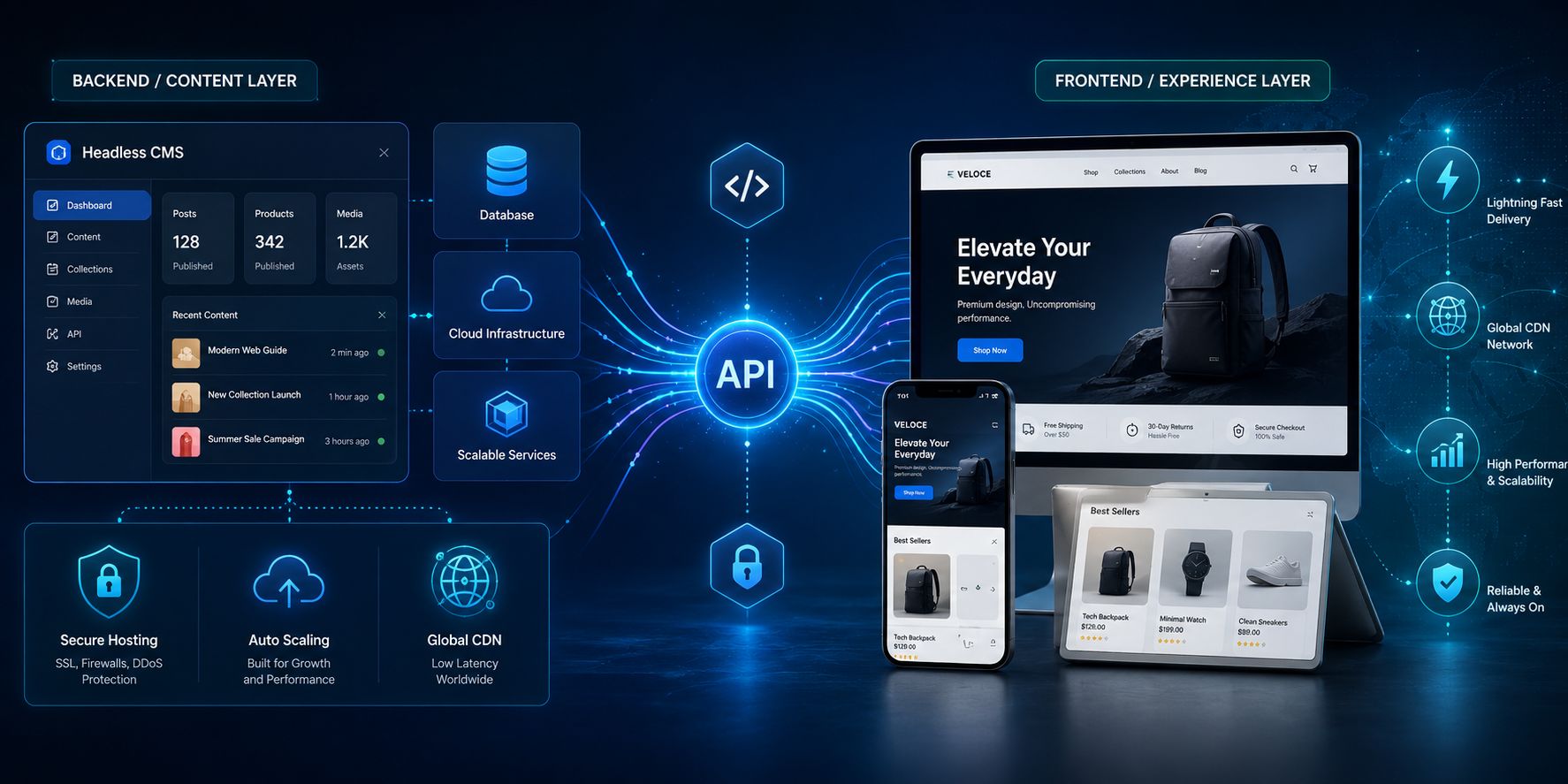 Why Headless Hosting Is Growing in Modern Web Development
